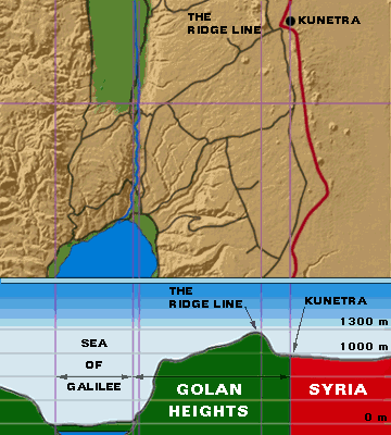 Golanhjdernes betydning for Israel